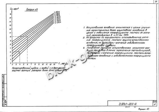 Плита покрытия дорог МПа 3.8 Плита покрытия дорог МПа 3.8