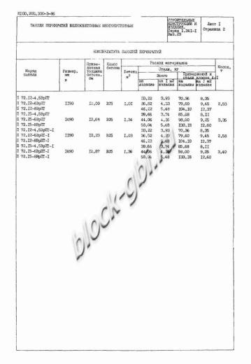 Плита ПК 72.12-6 Плита ПК 72.12-6