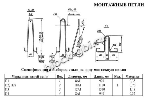 Фундаментный блок ФБС 9.6.6-Т Фундаментный блок ФБС 9.6.6-Т