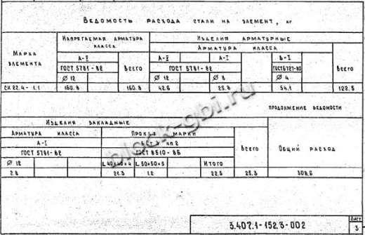 Стойка СК 22.4-1.1 Стойка СК 22.4-1.1