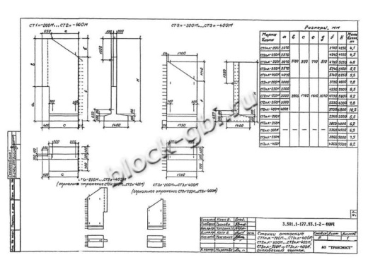 Стенка откосная СТ1пл-200М Стенка откосная СТ1пл-200М