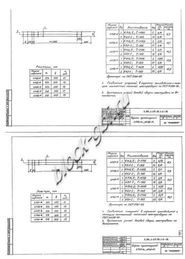 Стенка откосная СТ1пл-200М Стенка откосная СТ1пл-200М