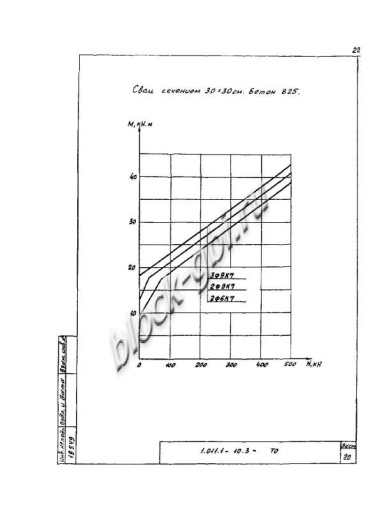 Свая СЦ 30.30 Свая СЦ 30.30