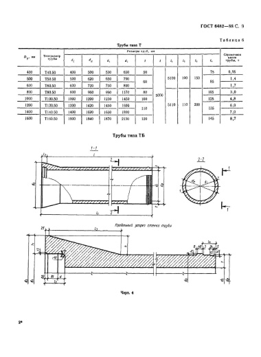Труба ТБ 50.50-2 Труба ТБ 50.50-2