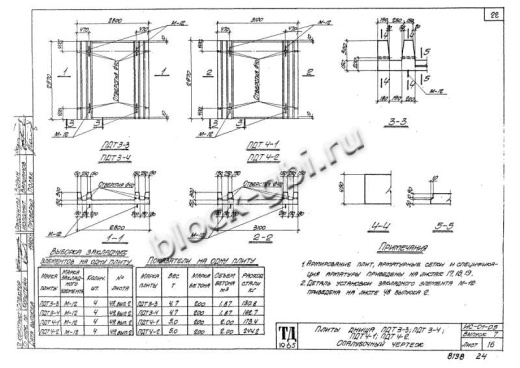Плита днища тоннелей ПДТ 4-1