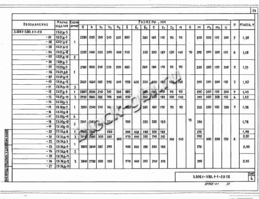 Стеновой коллекторный блок CБ 33д-15 Стеновой коллекторный блок CБ 33д-15