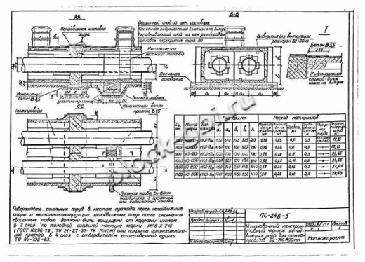 Щитовая опора НО-1000-50 Щитовая опора НО-1000-50