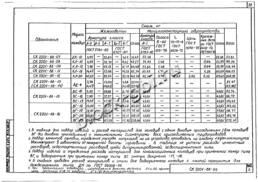 Колодец футерованный КЛ-10-фут Колодец футерованный КЛ-10-фут