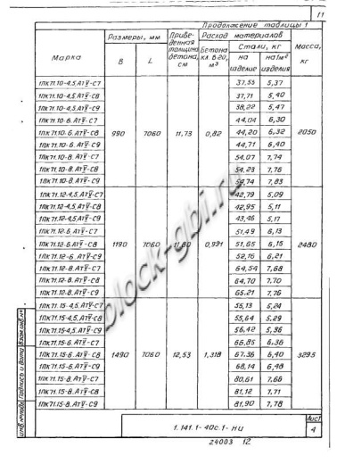 Плита 1ПК 71.15-6