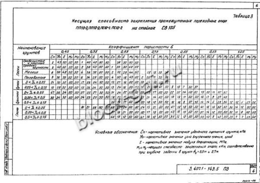 Переходная угловая анкерная опора ПУА10-2 Переходная угловая анкерная опора ПУА10-2