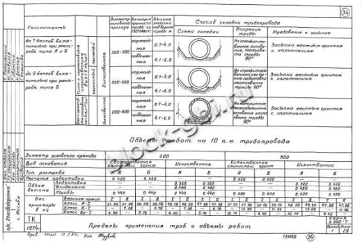 Труба РСТ-2у Труба РСТ-2у