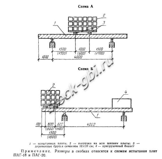 Плита ПАГ-14 Плита ПАГ-14