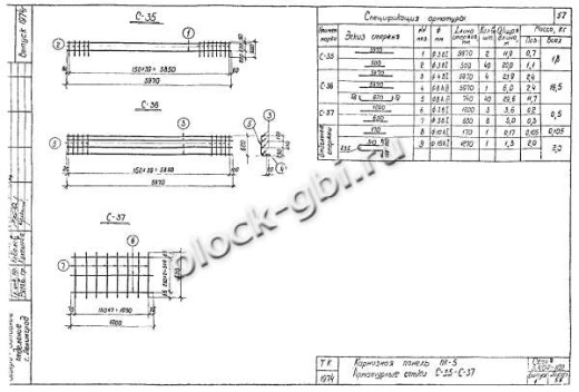 Карнизная панель ПК-5 Карнизная панель ПК-5