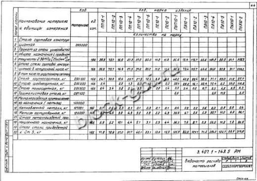 Переходная угловая анкерная опора ПУА10-2 Переходная угловая анкерная опора ПУА10-2