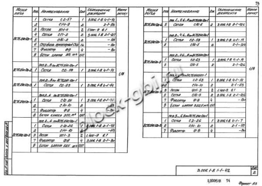 Лоток ЛК 75.240.120-5
