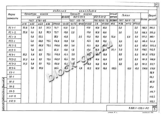 Свая С10-2 Свая С10-2