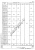 Свая С 160.40-12 Свая С 160.40-12