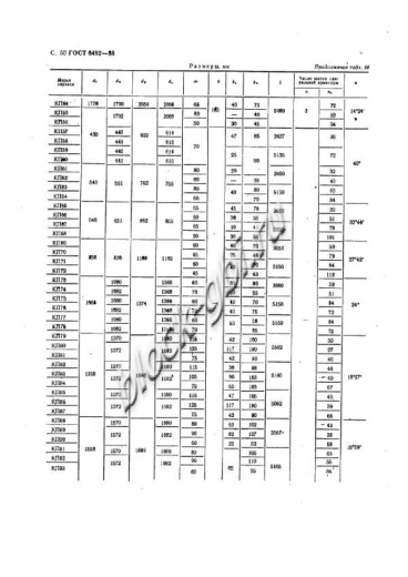 Труба ТБ 50.50-2 Труба ТБ 50.50-2