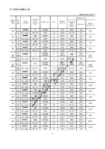 Труба ТН 160-1