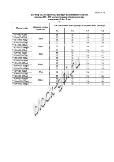 Труба ТНС 60.50 15Врп-1 Труба ТНС 60.50 15Врп-1