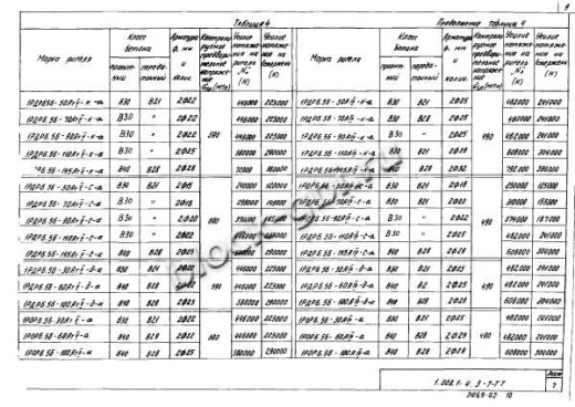 Ригель 1РОР 6.56-а Ригель 1РОР 6.56-а